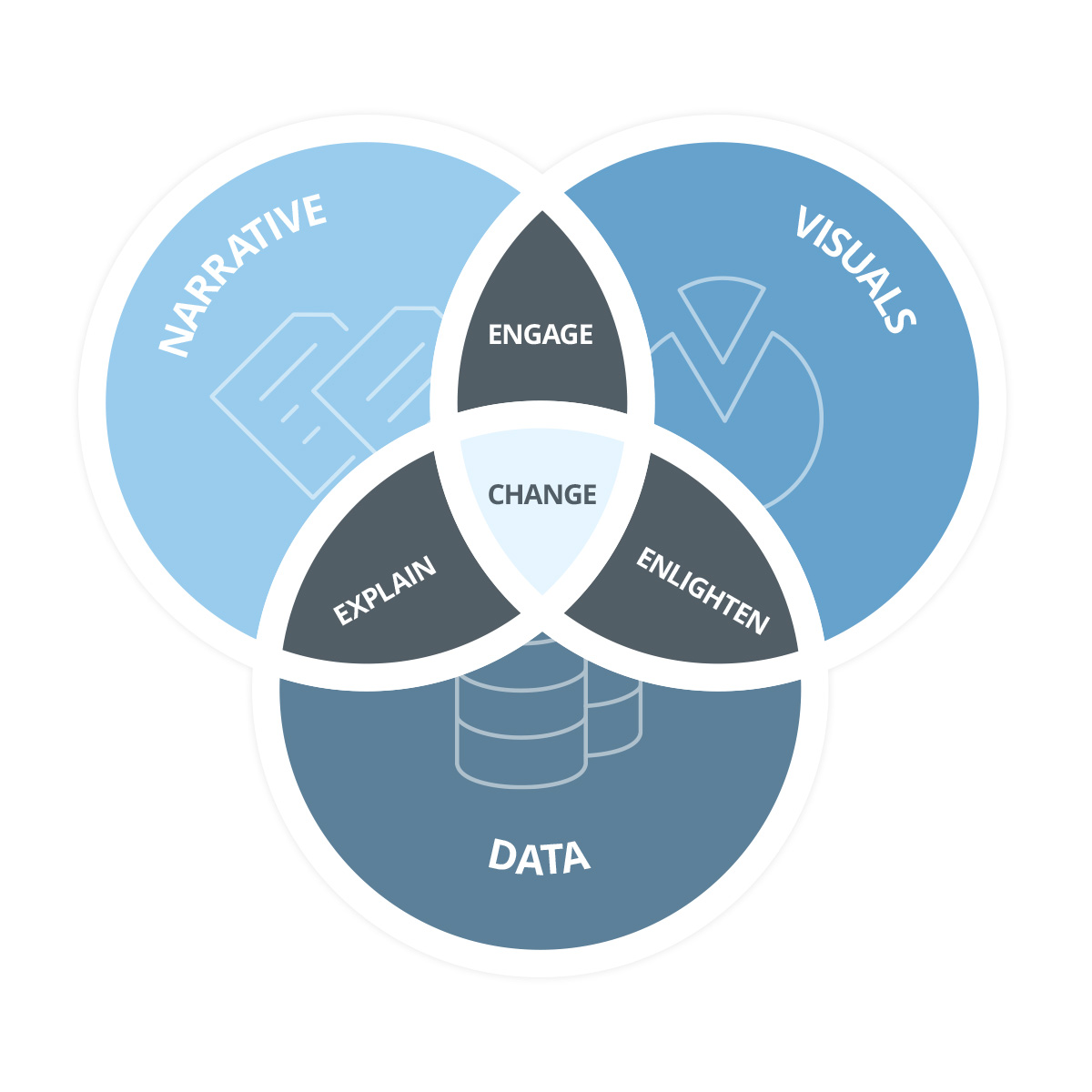 Data Storytelling in ERP Systems